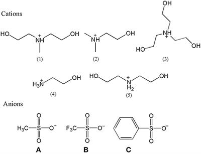 Physicochemical Properties of Various 2-Hydroxyethylammonium Sulfonate -Based Protic Ionic Liquids and Their Potential Application in Hydrodeoxygenation